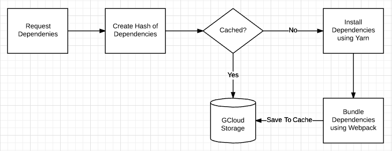 GitHub - laudep/code-gif-generator: NPM package to generate