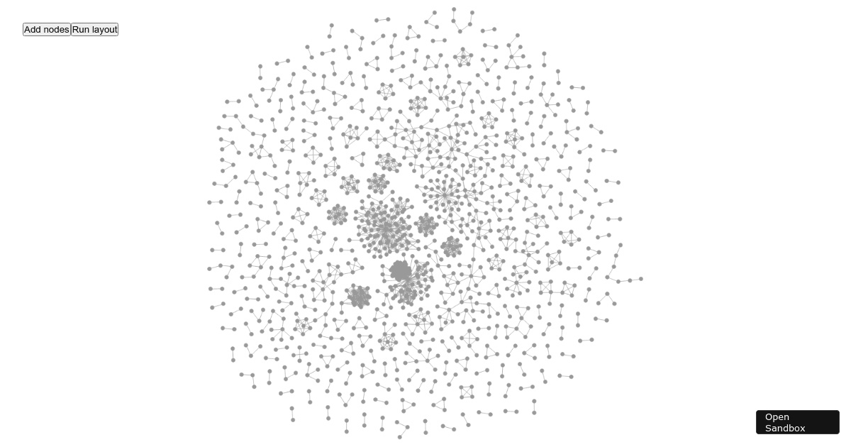 cytoscape (forked)
