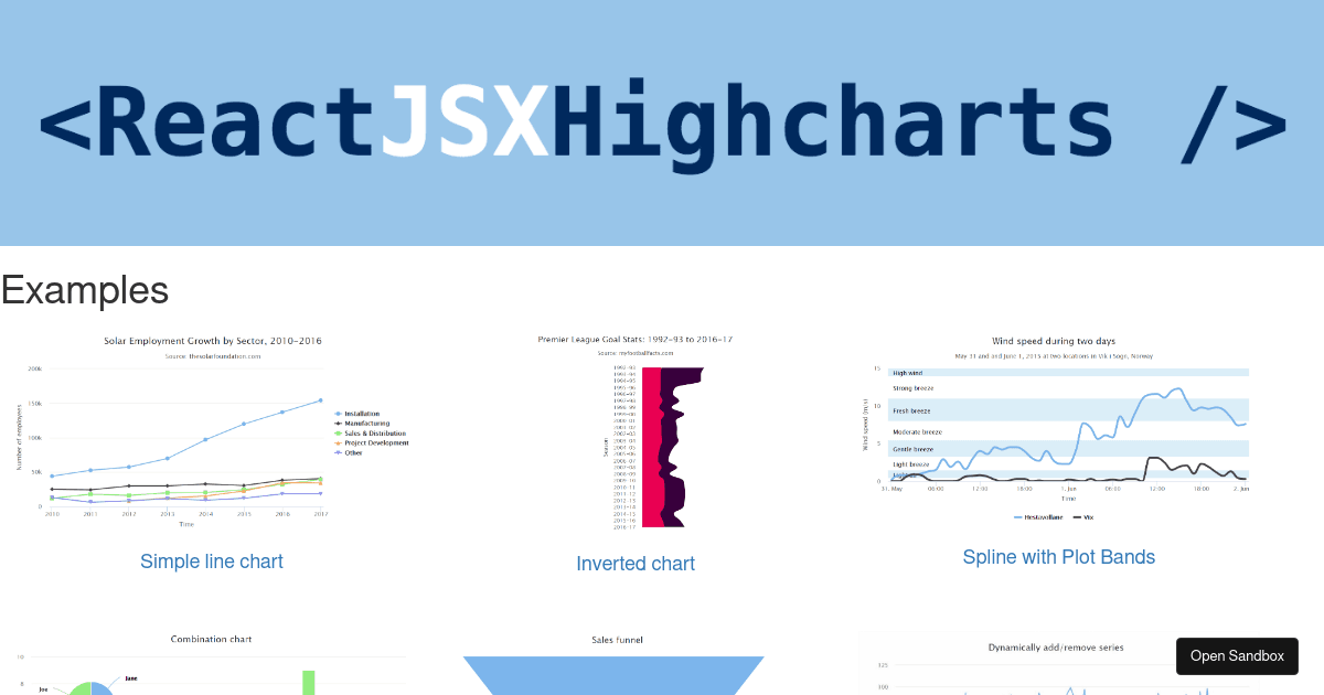 react-jsx-highcharts-examples