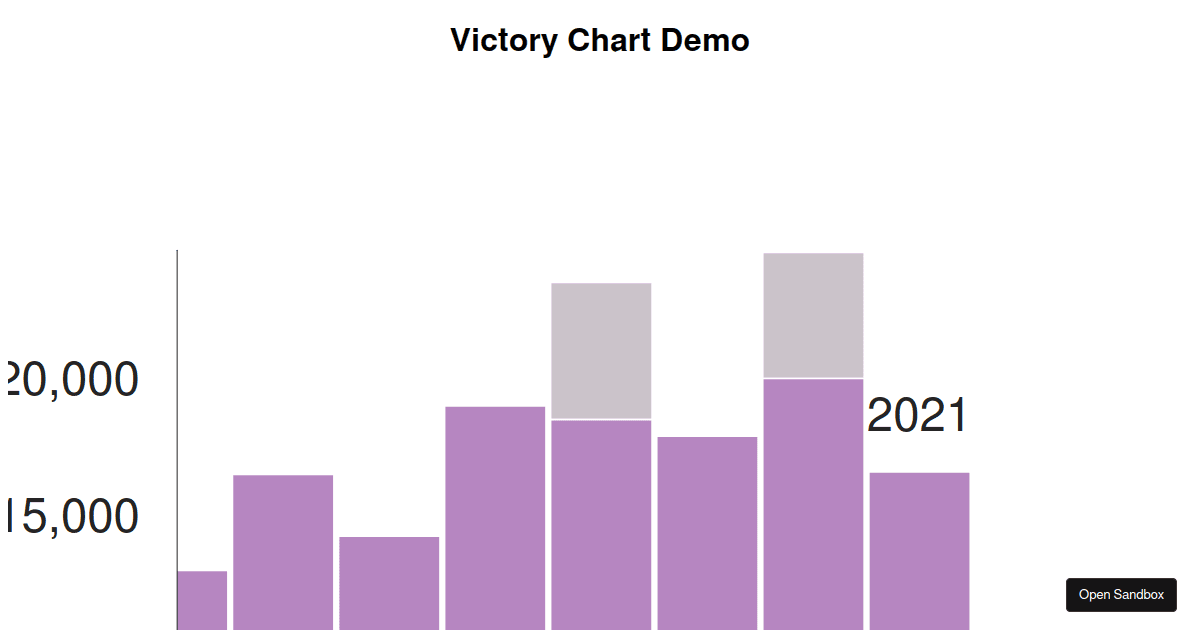 victory-chart-demo-2