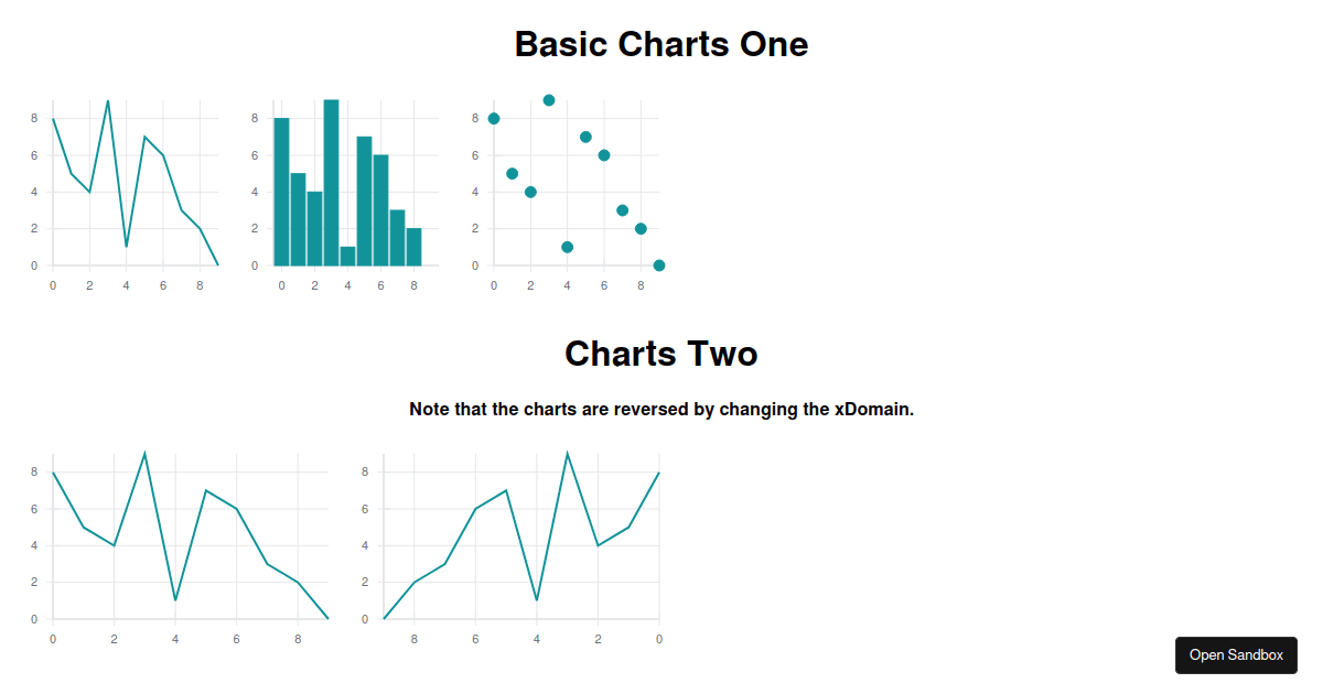 react-vis-charts