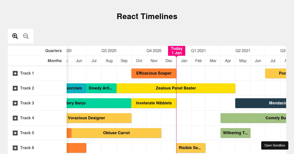 react-timeline (forked)