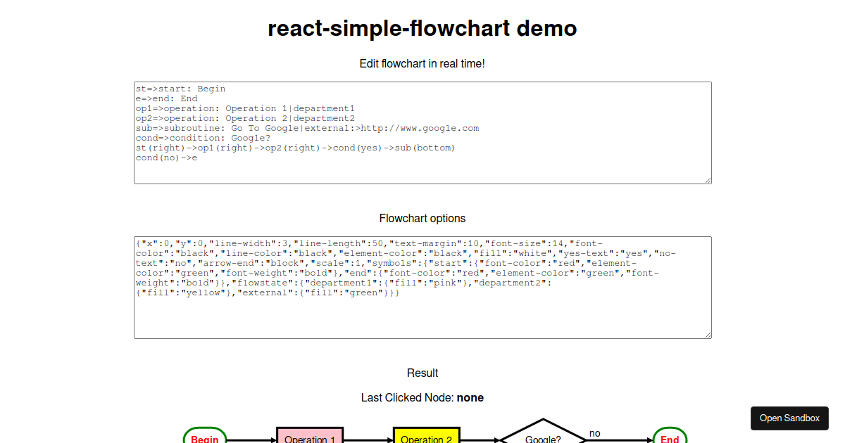 react-simple-flowchart-example