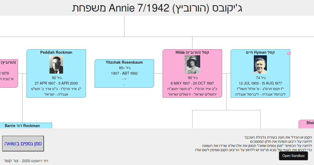 pan family tree