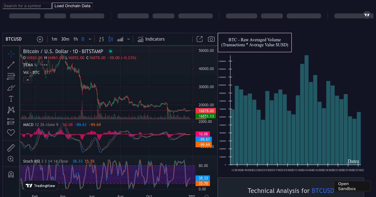 trading-analysis-chart