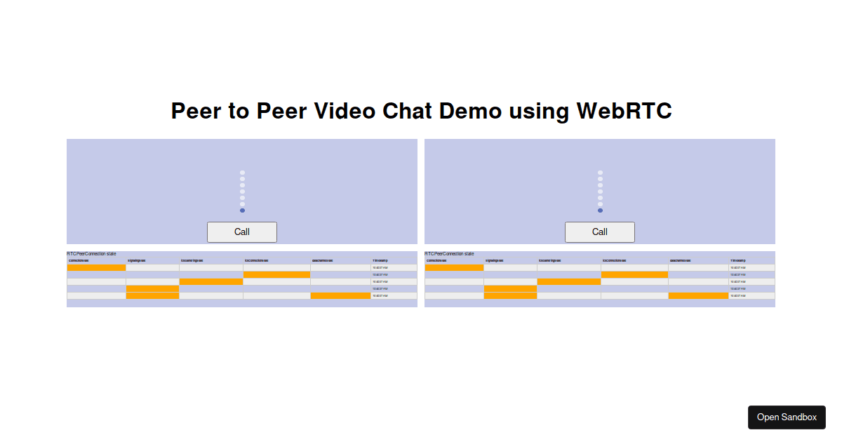 Peer chat to peer Peer