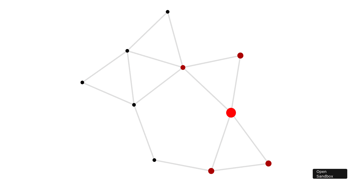 Cytoscape network (forked)