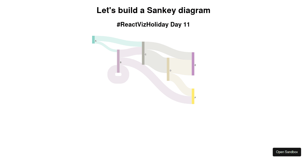 ReactVizHoliday Day 11: Let's build a Sankey diagram (forked)