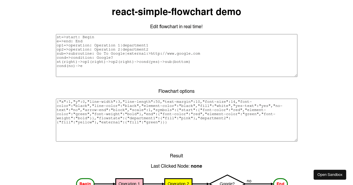 react-simple-flowchart example (forked)