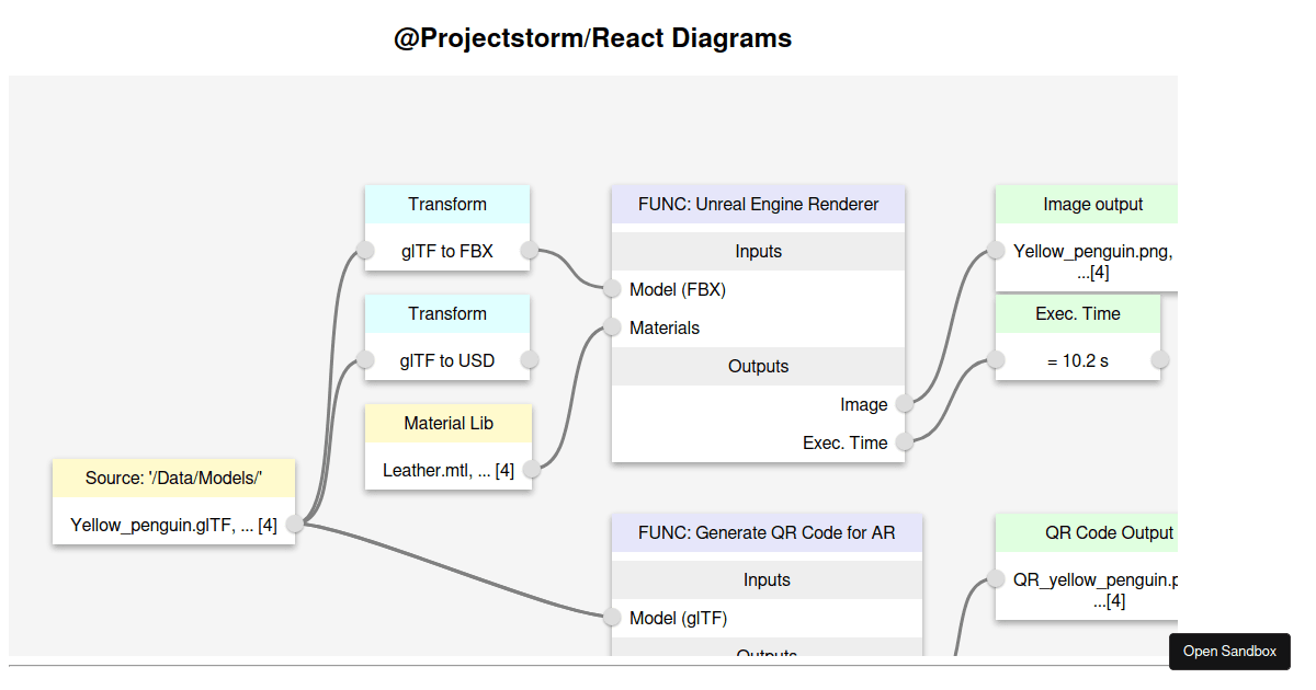 working-reactflow-diagram