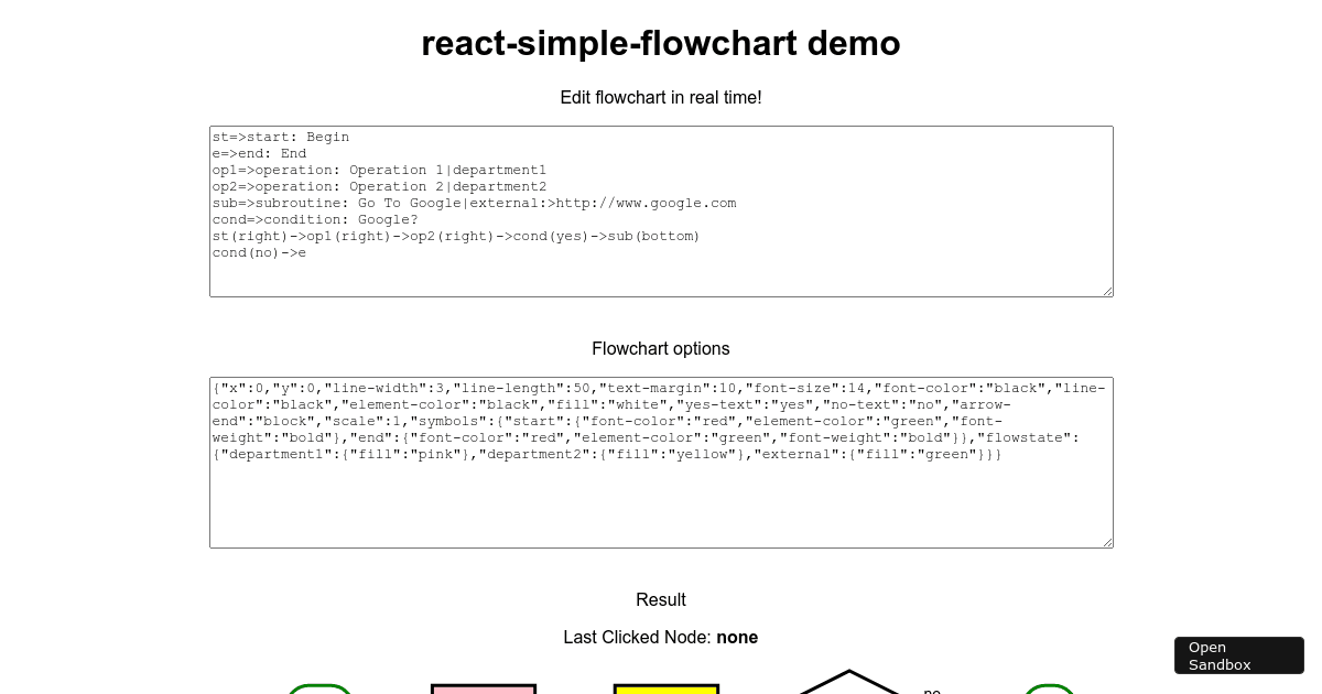 react-simple-flowchart example (forked)