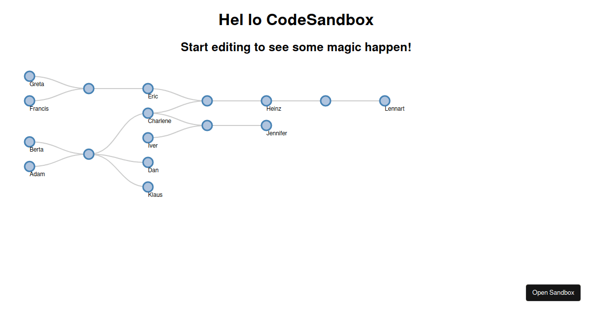 d3-dag examples - CodeSandbox