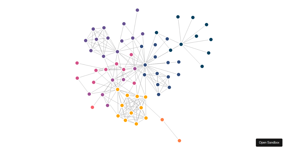 Cytoscape network (forked)