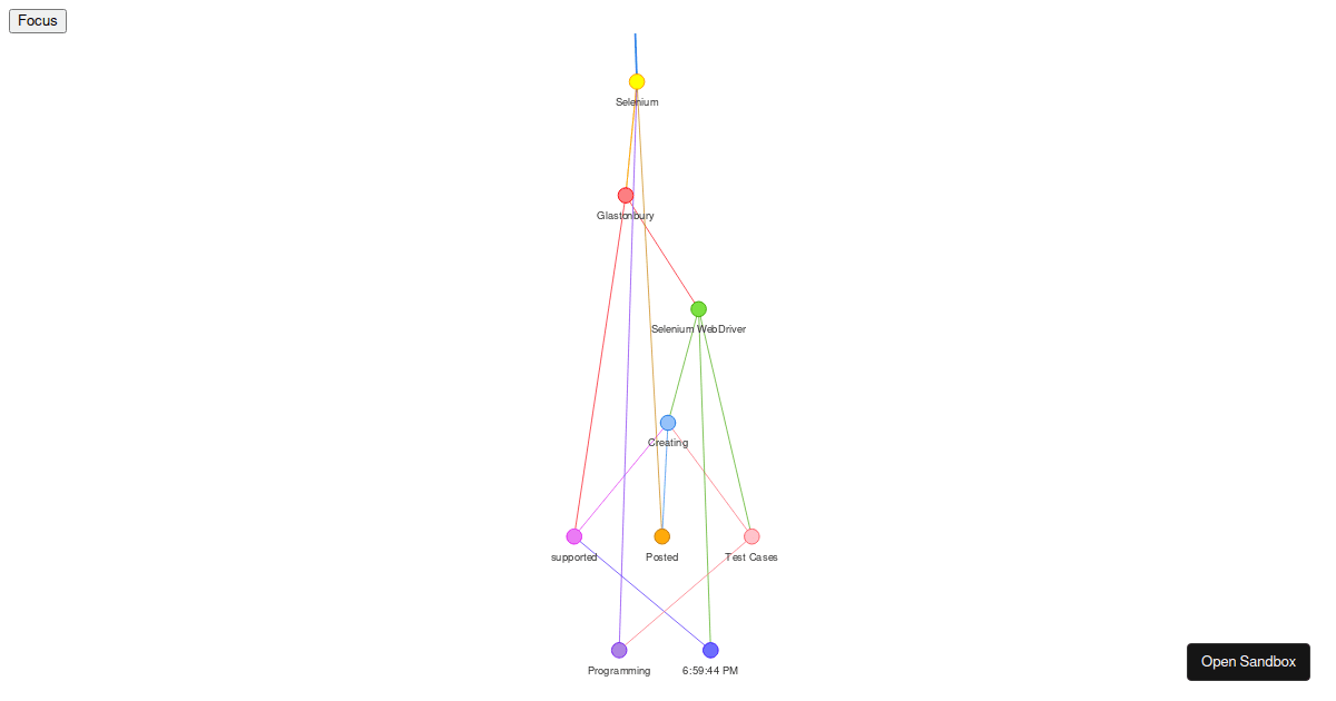 react-vis-network-graph examples - CodeSandbox