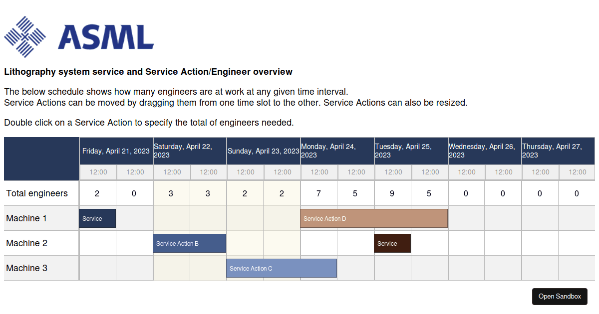 asml-service-timeline