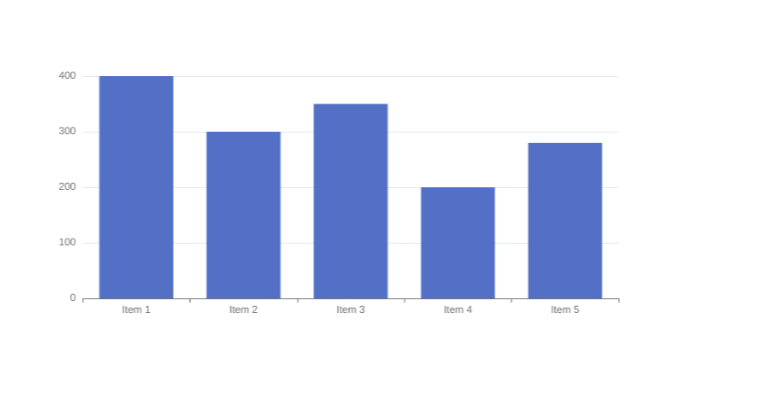Echarts for React - Best React Charting Libraries for Data Visualization and Analytics - Propel Data